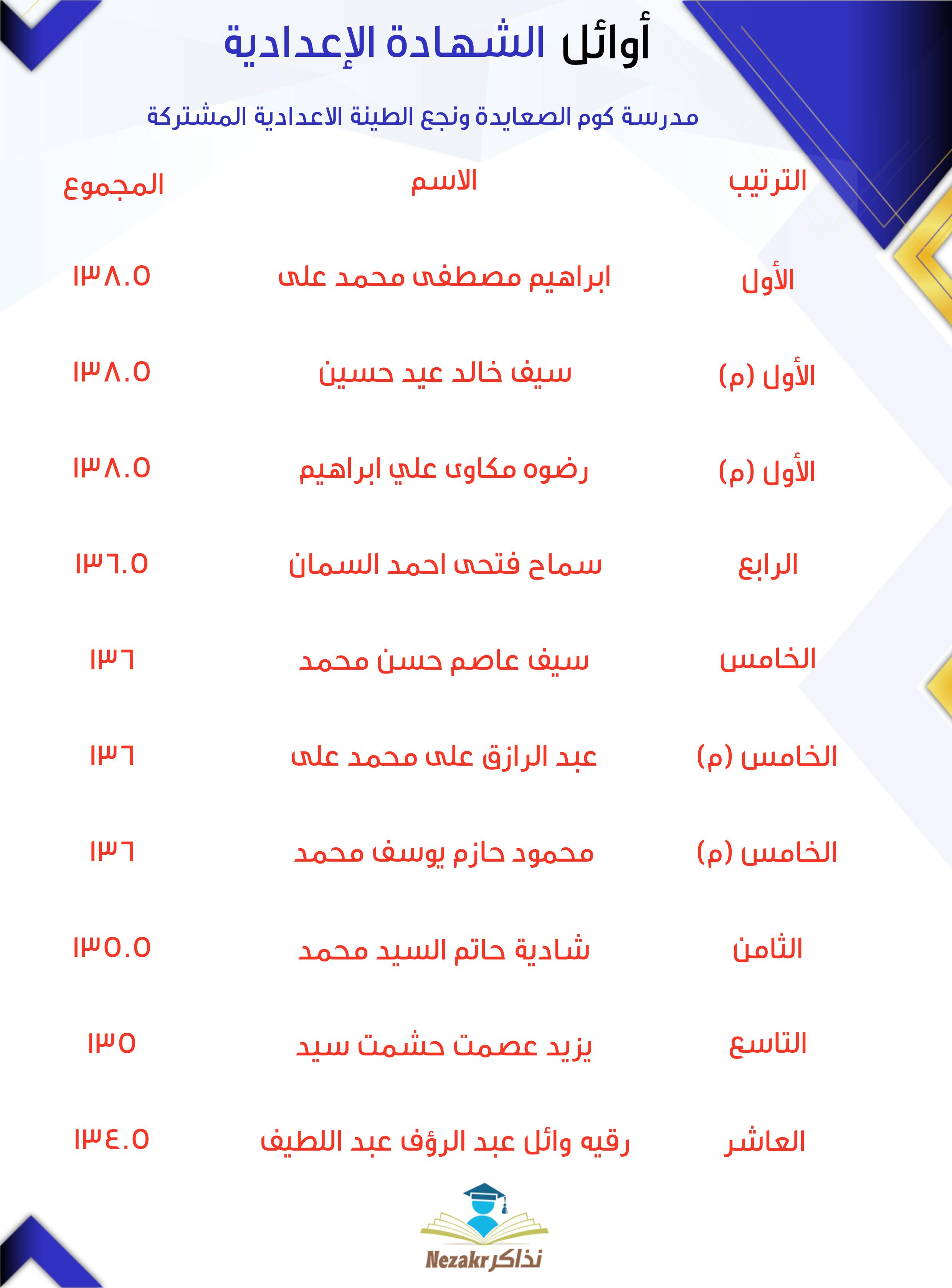 قائمة الأوائل  